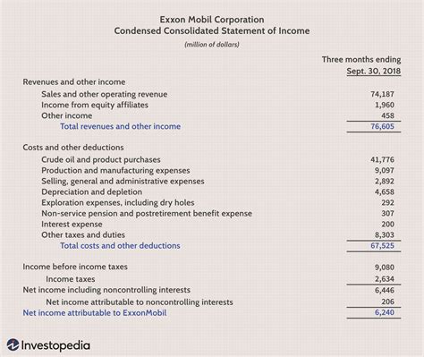 paffinance|non cpa prepared financial statements.